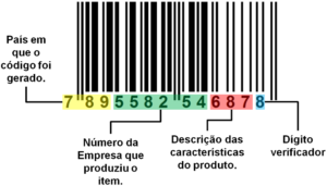 como-consultar-nomes-e-caracteristicas-de-produtos-com-codigo-de-barras