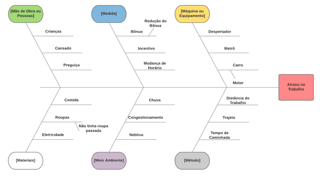 analise-e-resolucao-de-problemas-metodologia-de-ishikawa-espinha-de-peixe-02